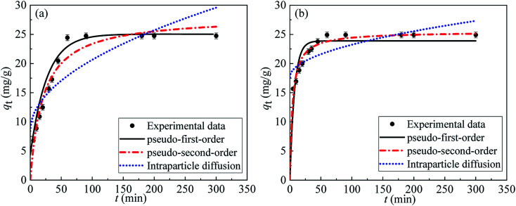 Fig. 11