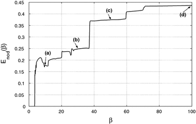 Fig. 10