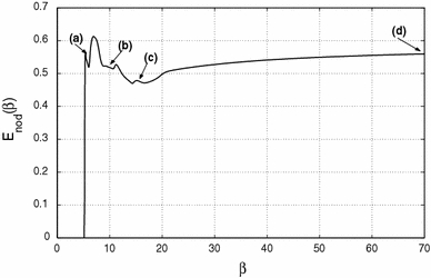 Fig. 6