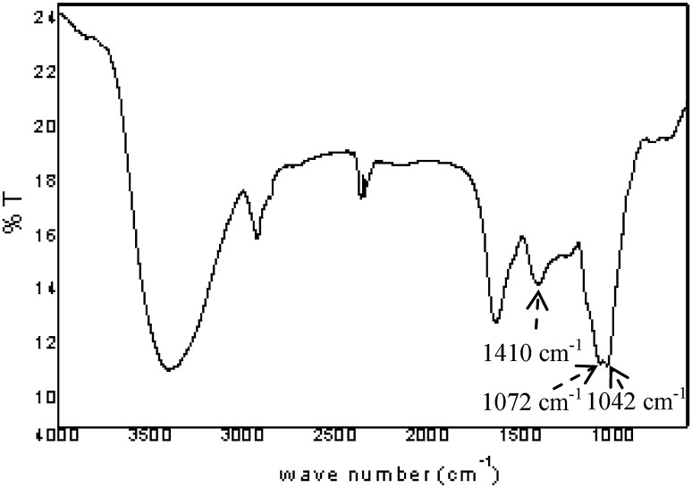 Fig. 3