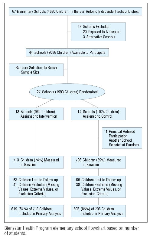 graphic file with name nihms3854f1.jpg