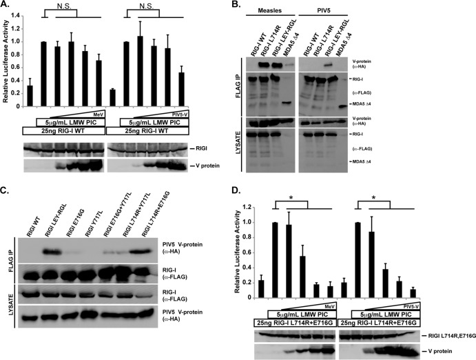 FIG 4