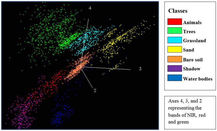 Figure 4