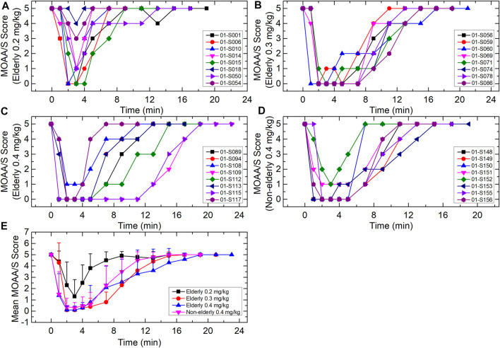 FIGURE 4