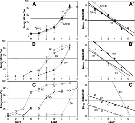 Figure 7.