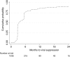 <b>FIG. 2.</b>