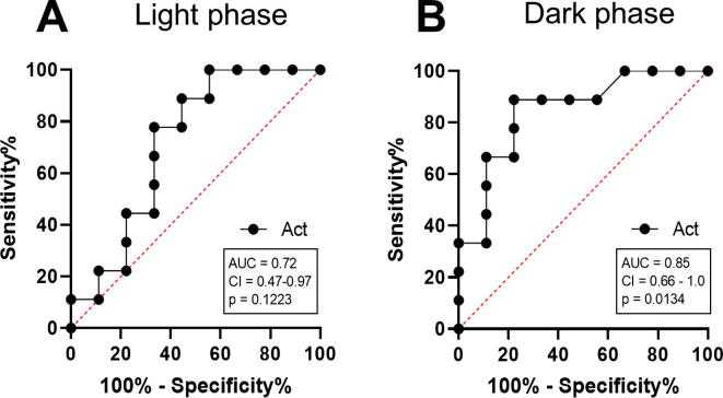 Fig. 10