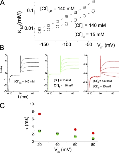 Figure 9.