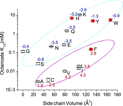 Figure 12.