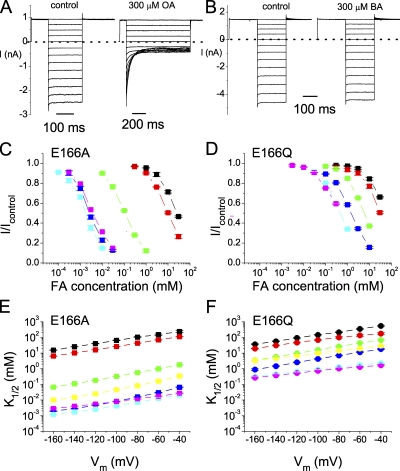 Figure 10.