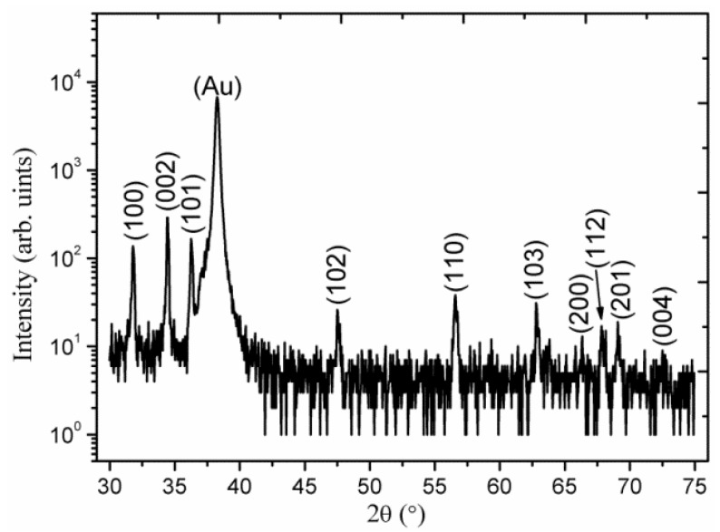 Figure 2