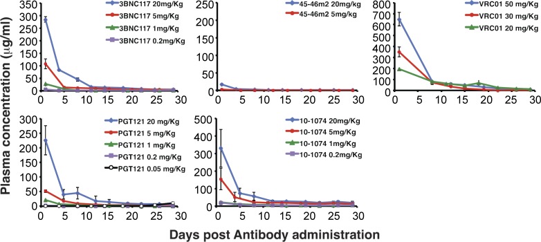 Figure 4.