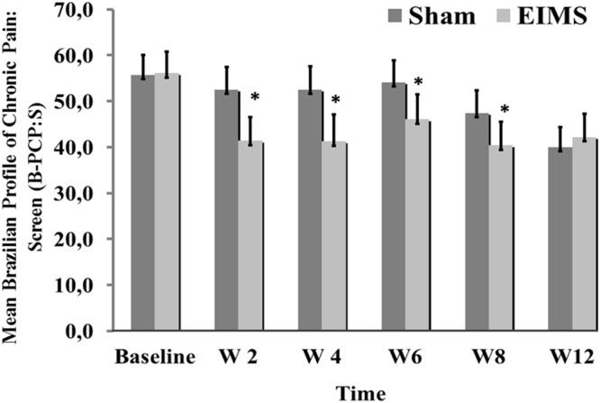 FIGURE 4