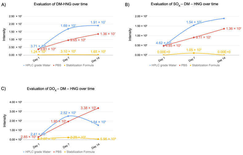 Figure 12