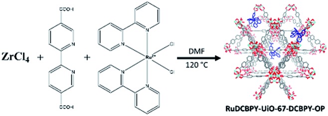 Scheme 2