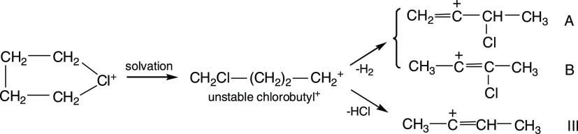 Scheme 5