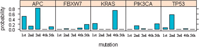 Fig. 5.