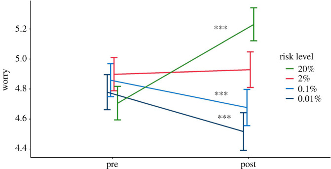 Figure 20. 