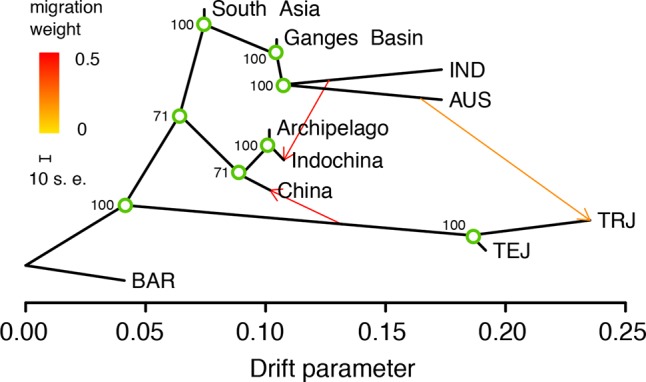 Figure 6.