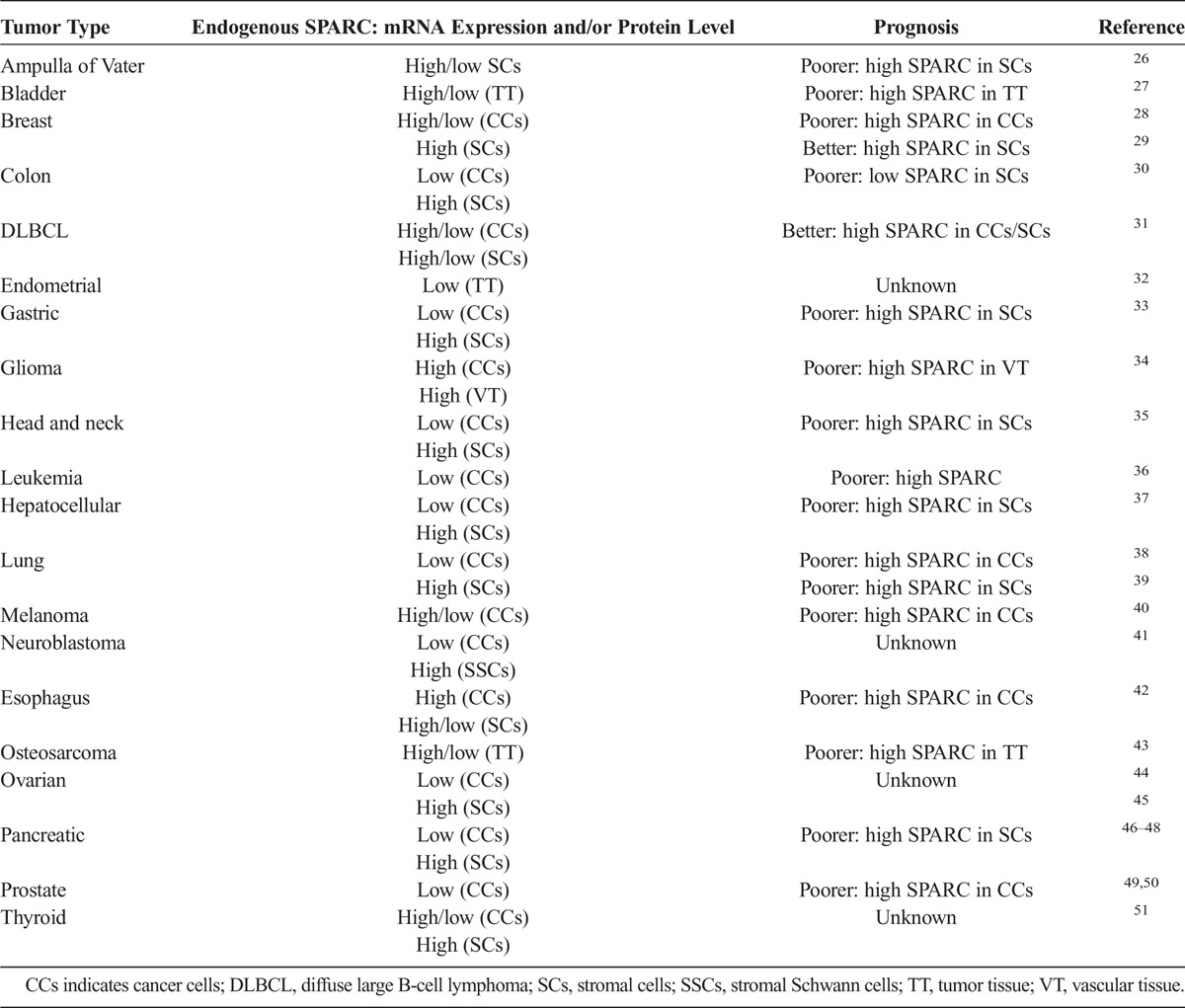 graphic file with name mpa-44-1024-g001.jpg