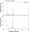 FIG. 7.