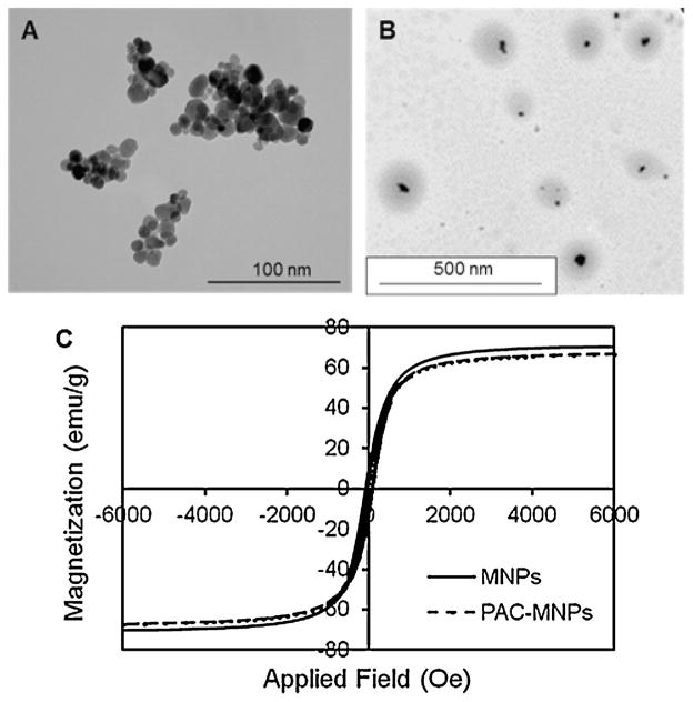 Fig. 2