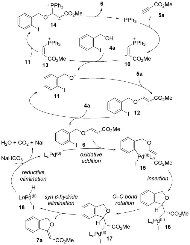 Scheme 3