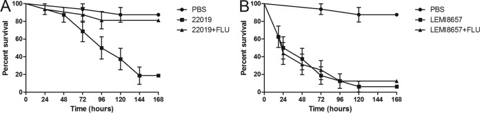 FIG 2