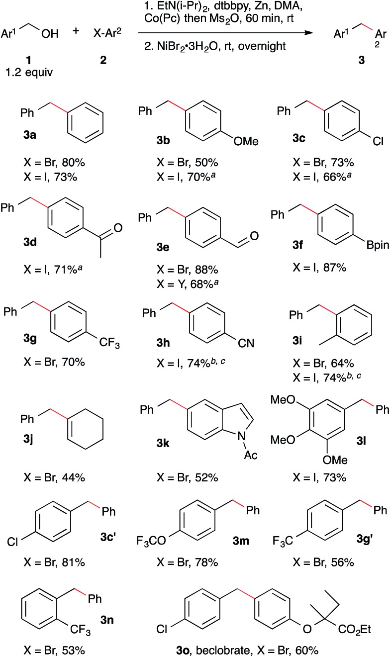 Scheme 2