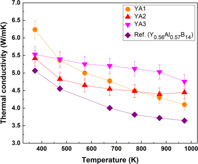 Figure 12
