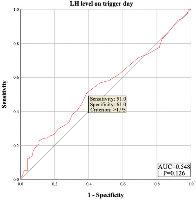 Figure 1