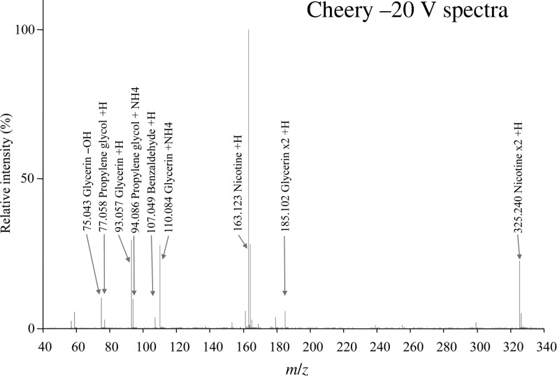 Figure 1.