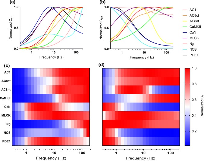 Figure 4