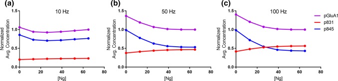 Figure 5