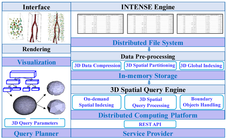 Figure 2: