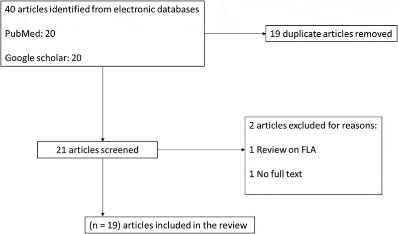 Figure 1.