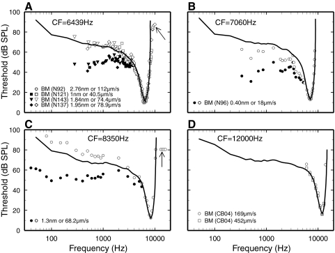 FIG. 8.