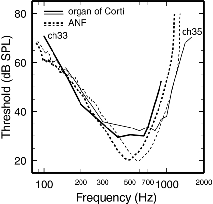 FIG. 9.