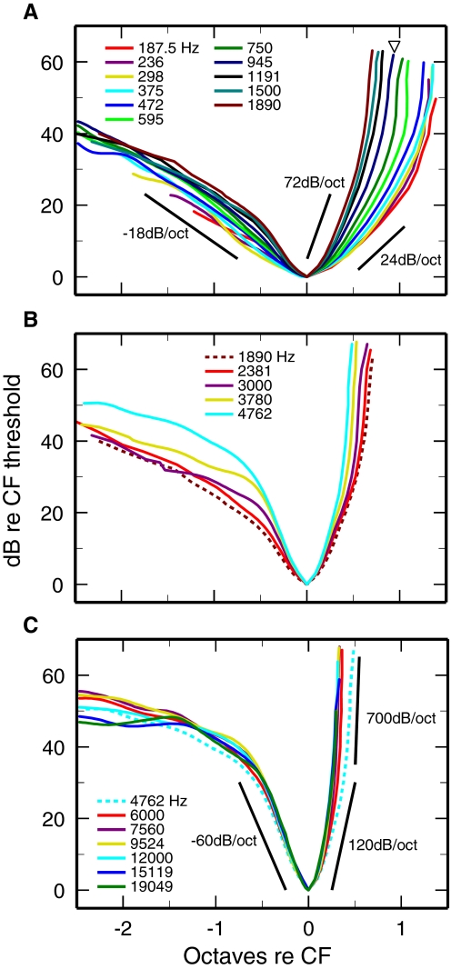 FIG. 7.