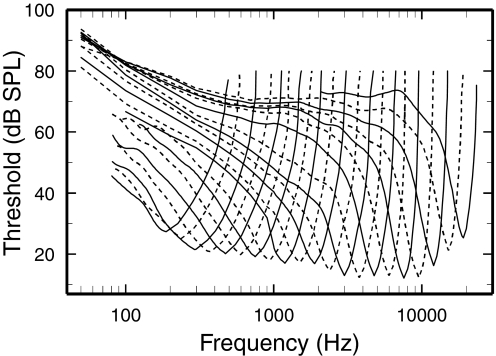 FIG. 4.