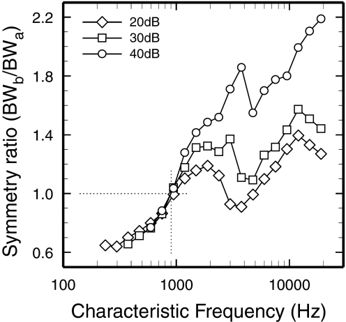 FIG. 5.