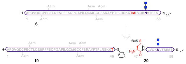 Scheme 6