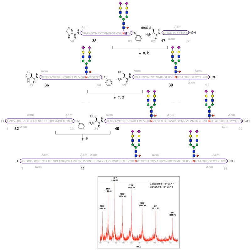 Scheme 13