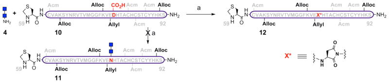 Scheme 4