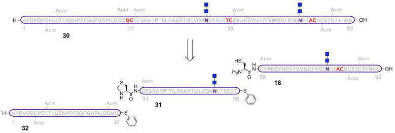 Scheme 10