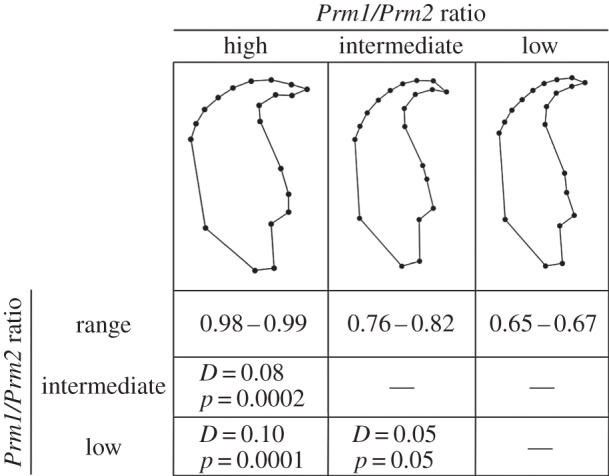 Figure 2.