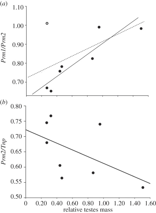 Figure 1.