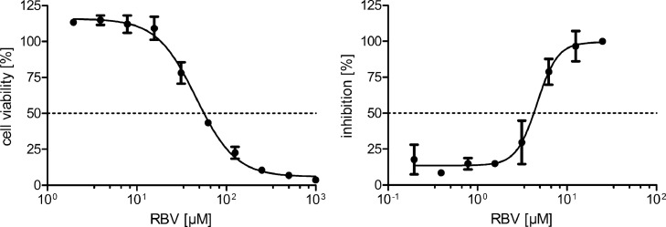 Fig 5