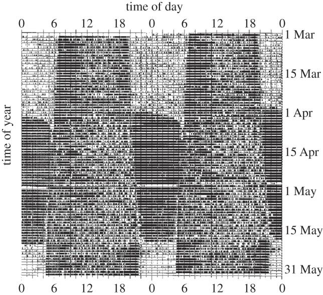 Figure 3.