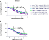 Effect of MMAE-conjugated trastuzumab ADCs based on the viability of HER2-expressing SKOV3 cells. Growth inhibition potencies were similar when comparing the glyco-engineered versions with the trastuzumab ADC conjugated on random Cys residues.